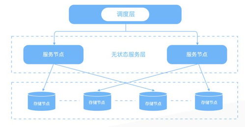 消除數據孤島 筑起Snowflake護城河，數據云是中臺的下一站嗎？
