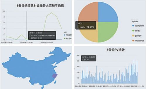 “看上去很美”的Serverless，在中國數據處理與存儲領域落地幾何？