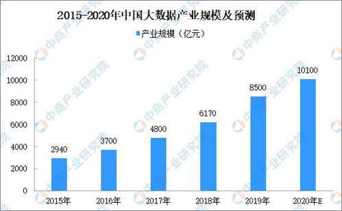 2020年中國(guó)智慧新能源產(chǎn)業(yè)鏈圖譜及市場(chǎng)投資前景深度分析——數(shù)據(jù)處理與存儲(chǔ)服務(wù)